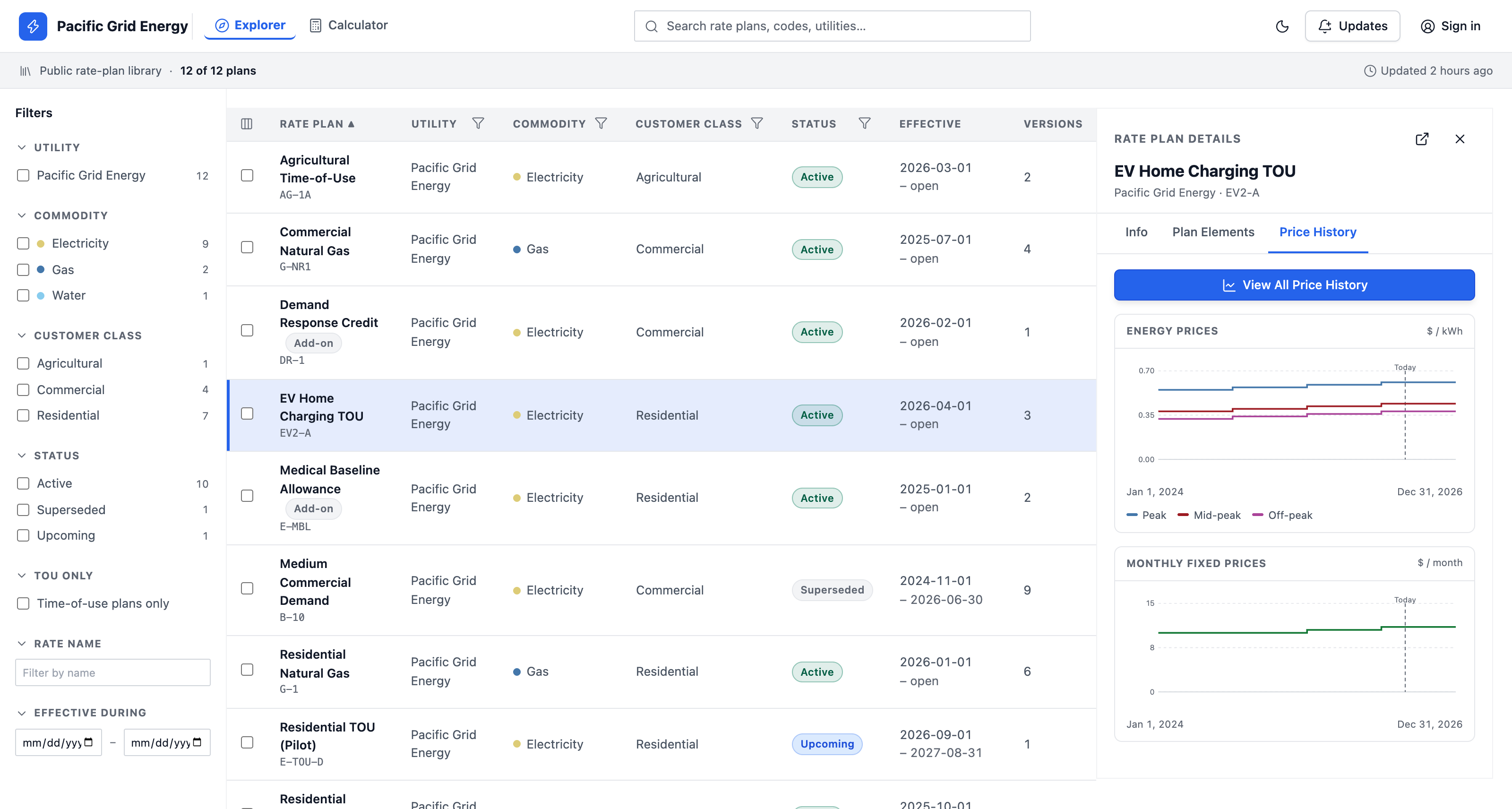 UtiliPub Explorer: a white-label public rate plan library with filters, a searchable plan list, and a rate plan's price history